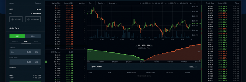 Coinbase vs. Coinbase Pro vs. Coinbase One: Full Comparison & Verdict 2024