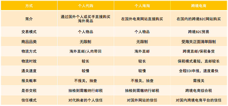 缴税模式 缴税模式