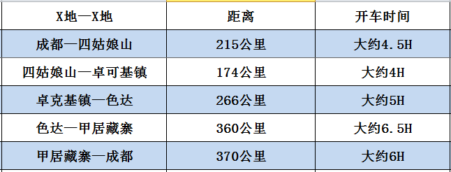 色达自驾游