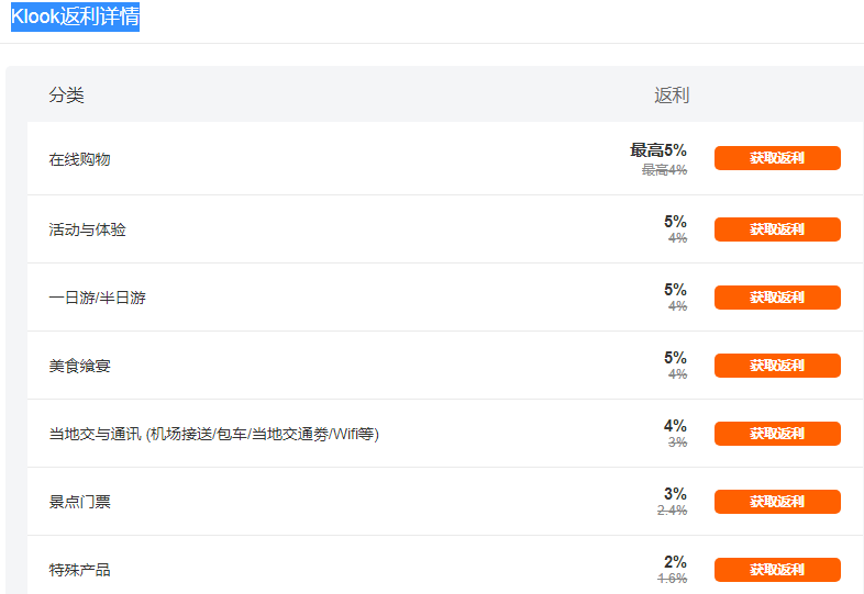 Klook客路旅行返利详情 Klook客路旅行返利详情