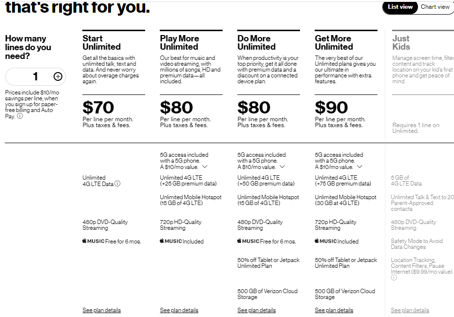 Verizon个人手机无限流量套餐