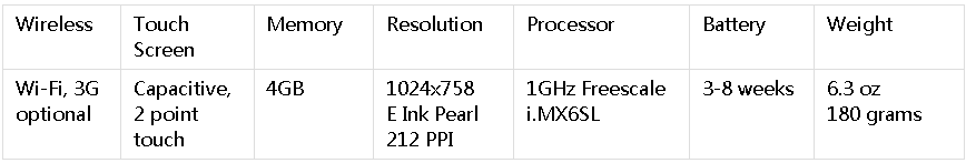 Complete Kindle Comparison Chart 2024 (Generation, Size, Model) - Extrabux