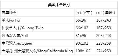 美国床单尺寸