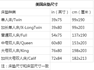 美国床垫尺寸