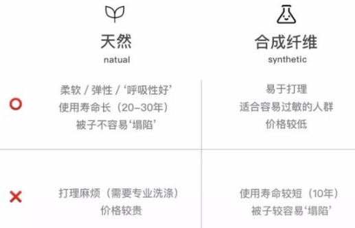 被子填充物材质