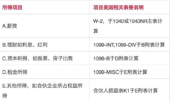 19年美国个人报税指南 附报税流程 最新税率表 退税方式 报税软件 新一季tax Season终来临 看看你能退多少税 Extrabux