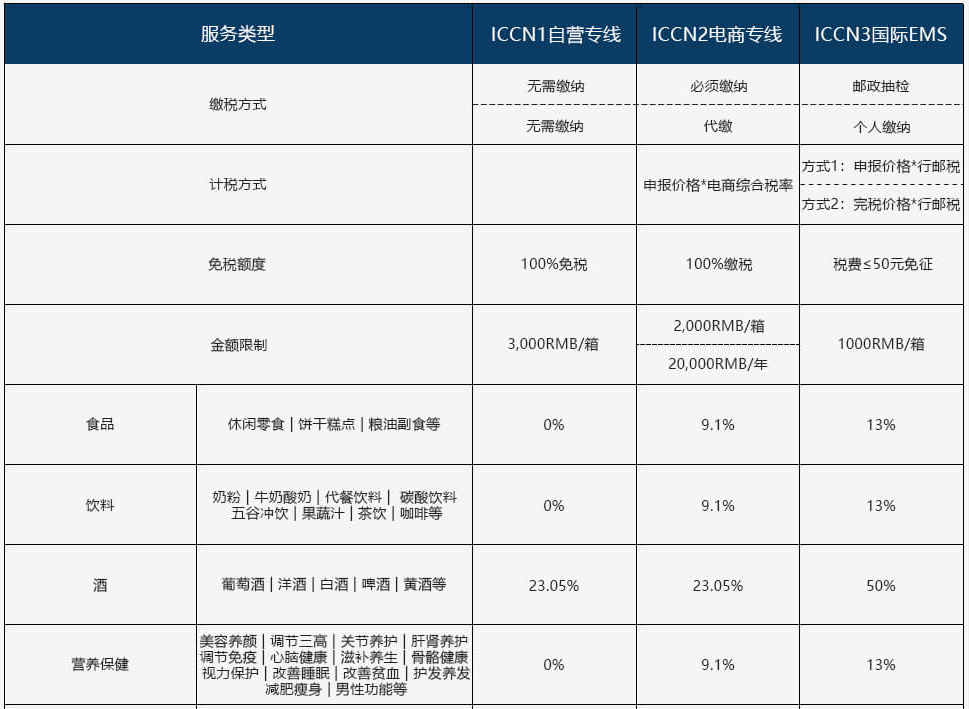 21韩国海淘转运公司推荐 运费税费详解 附优惠码 Extrabux