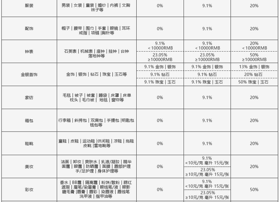 21韩国海淘转运公司推荐 运费税费详解 附优惠码 Extrabux