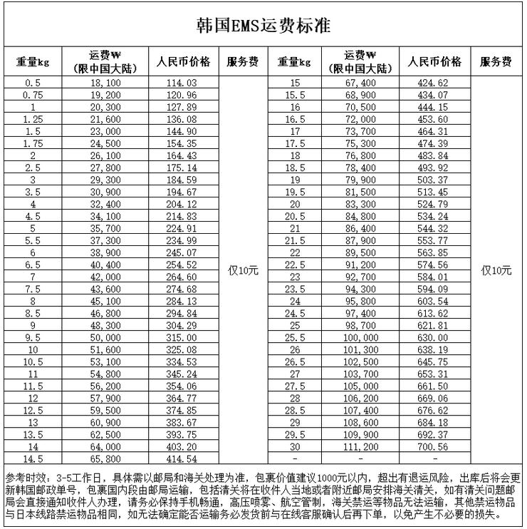 21韩国海淘转运公司推荐 运费税费详解 附优惠码 Extrabux