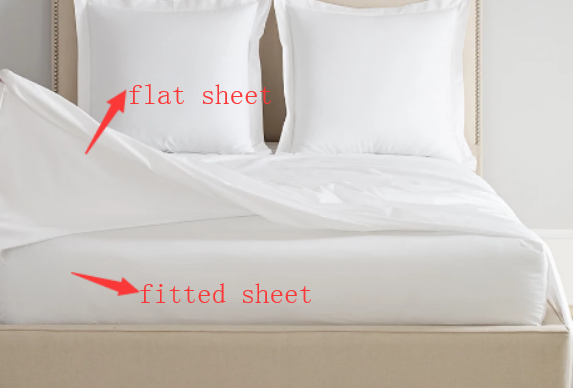 Fitted vs Flat Sheet Fitted vs Flat Sheet