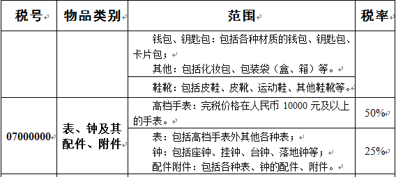 海淘手表税率