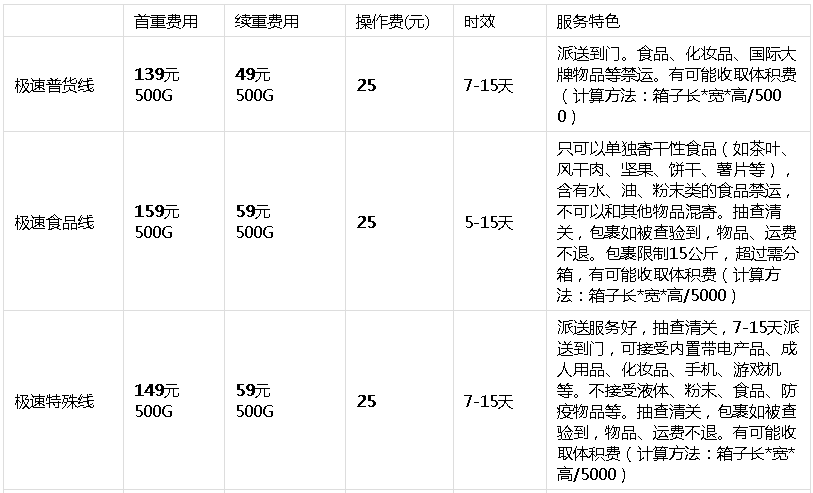 21最新中国到美国集运公司推荐 优惠 运费 时效 身在海外的你和淘宝只差一个转运公司 Extrabux