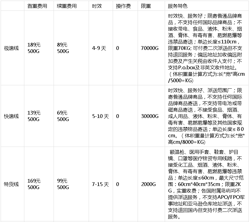 21最新中国到美国集运公司推荐 优惠 运费 时效 身在海外的你和淘宝只差一个转运公司 Extrabux