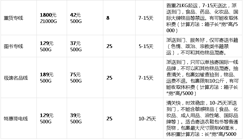 21最新中国到美国集运公司推荐 优惠 运费 时效 身在海外的你和淘宝只差一个转运公司 Extrabux