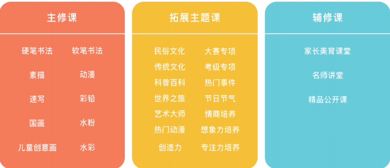 美術寶1對1在線少兒美術教學全介紹特點課程體系上課場景雙11優惠