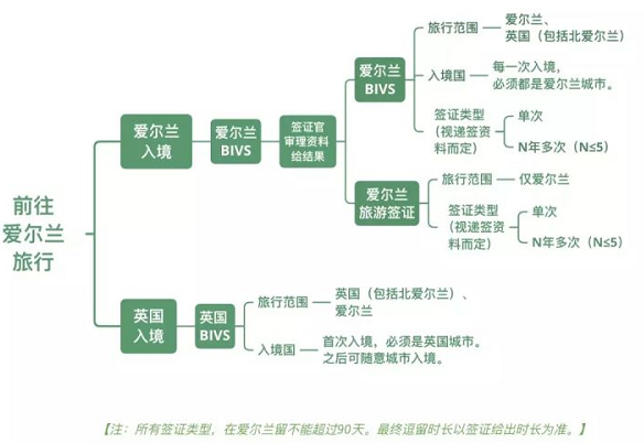 BIVS签证 BIVS签证