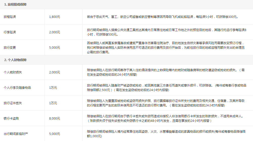 美亚“携”游天下境外旅行保险 黄金计划