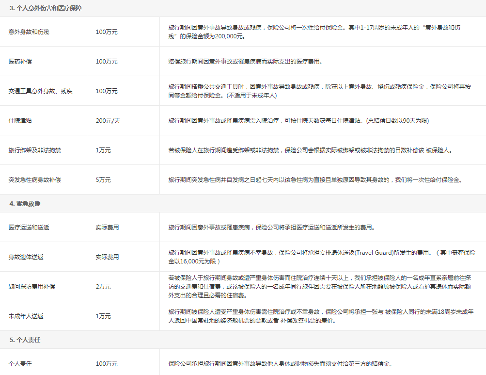 美亚“万国游踪”境外旅行全球计划升级版 完美计划