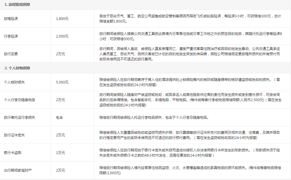  美亚“万国游踪”境外旅行全球计划升级版 完美计划
