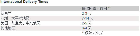 Chemist Warehouse直邮 Chemist Warehouse直邮