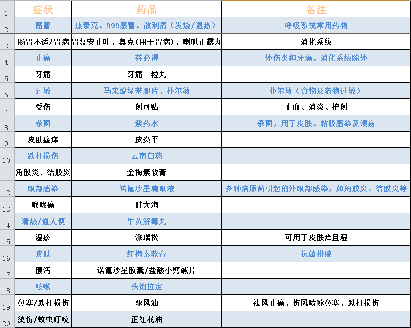 1560572262499094.png 药品1.png