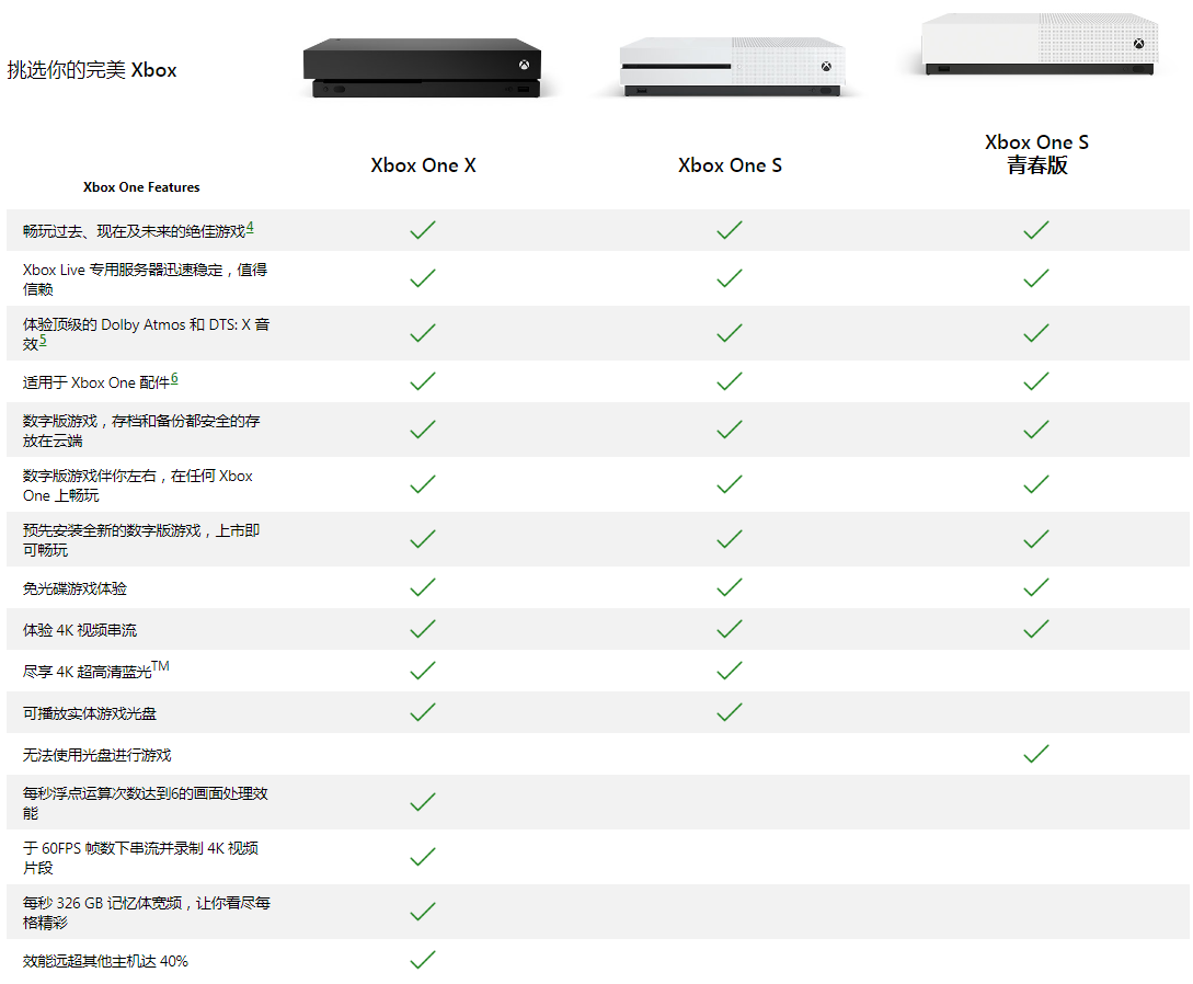 21微软xbox One游戏机选购指南及各型号对比 附国行主机解锁详细教程 日本 港版 韩版 国行版哪个好 Extrabux