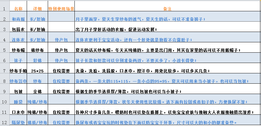 宝宝/新生儿衣物准备清单 宝宝/新生儿衣物准备清单