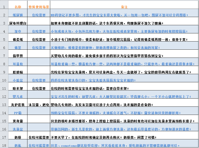 宝宝/新生儿日用品准备清单 宝宝/新生儿日用品准备清单