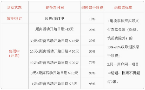 永樂票務靠譜嗎和大麥哪個好詳細永樂票務購票流程附優惠碼客服電話