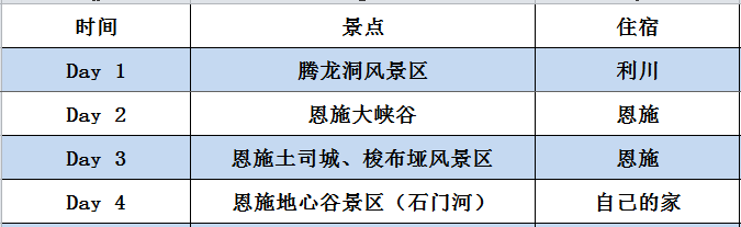 2019重庆到恩施3日自驾游详尽攻略（路线+景点+门票+地址+美食）