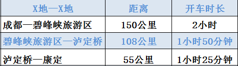 成都到康定沿途景点路线 成都到康定沿途景点路线