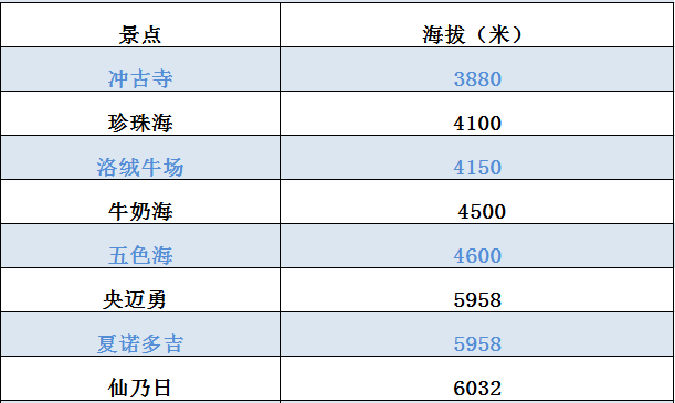 稻城亚丁 稻城亚丁