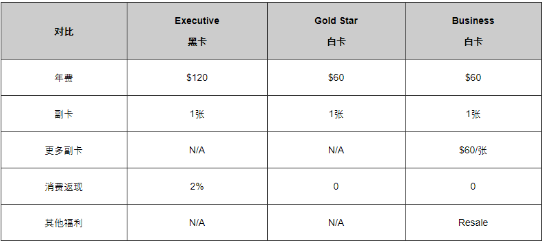 Costco会员卡 Costco会员卡
