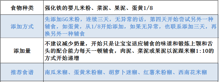 6月龄辅食添加