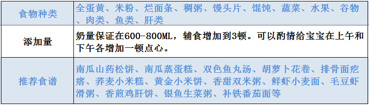 10月龄辅食添加