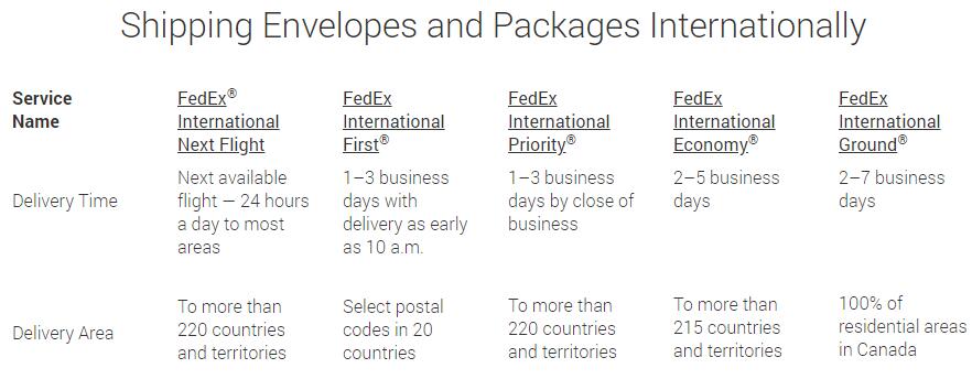 科普：2024美国联邦FedEx国内/国际快递方式及收费标准详解！ 第9张