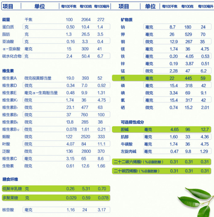 1569570173607893.png 诺优能成分表.png