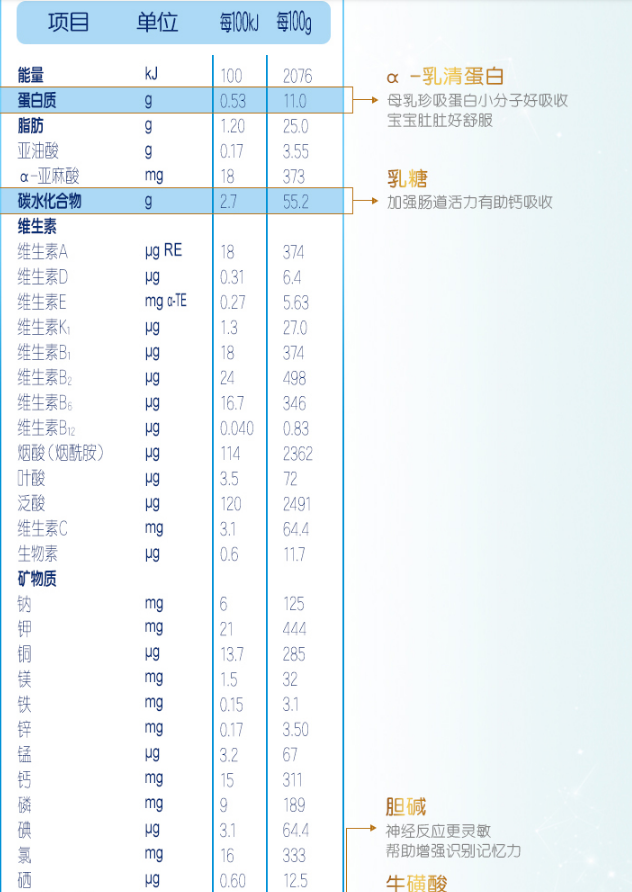 1569570437290574.png 合生元成分1.png