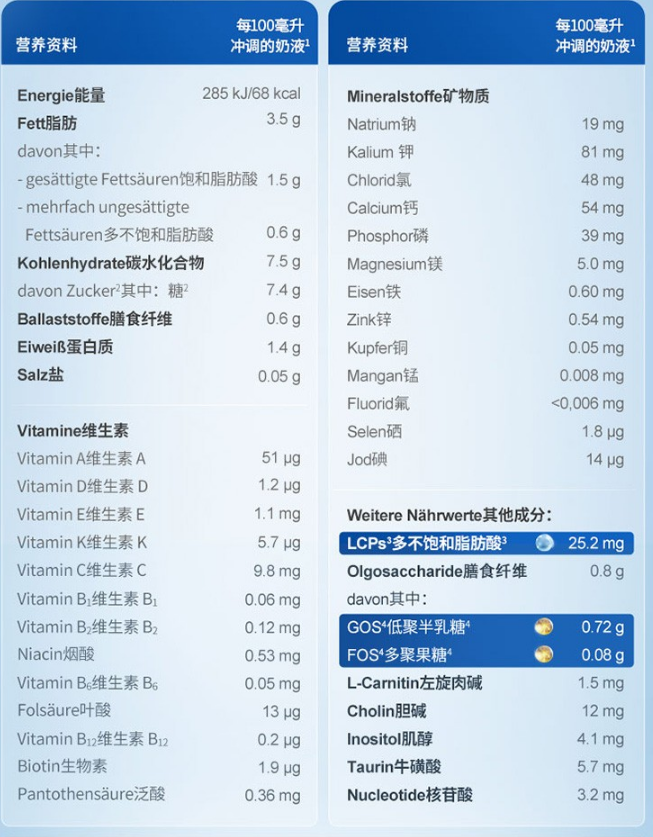 1569570858164045.png 爱他美成分.png