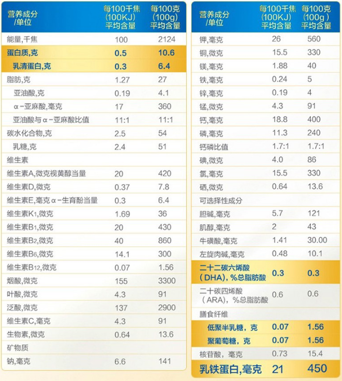 1569570588183696.png 美赞臣蓝臻成分.png