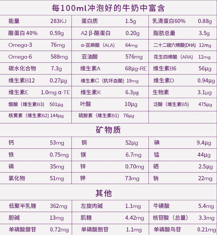 1569571249591159.png A2 成分.png