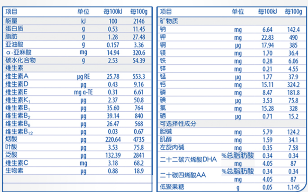 1569570097707808.png 惠氏成分.png