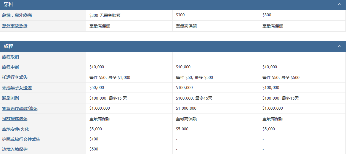 美国短期访问医疗综合险对比