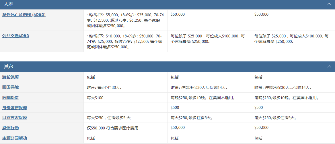 美国短期访问医疗综合险对比
