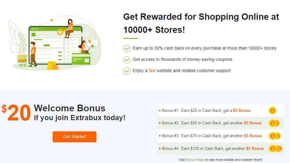 How Can I Get 4 Cashback from (Cashback Limits & Rates