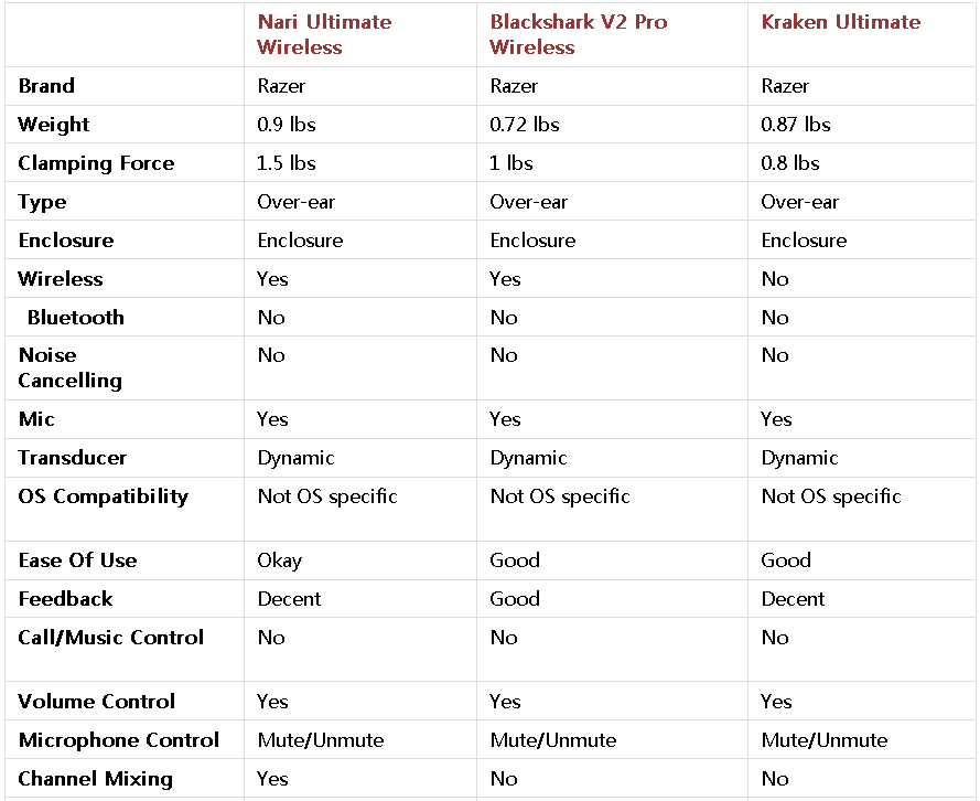 Razer Nari Ultimate Vs Blackshark V2 Pro Vs Kraken Ultimate Which Should You Buy For Gaming Extrabux