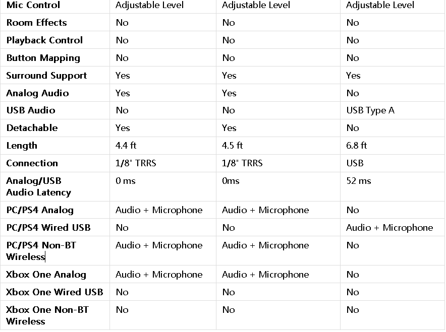 Razer Nari Ultimate Vs Blackshark V2 Pro Vs Kraken Ultimate Which Should You Buy For Gaming Extrabux