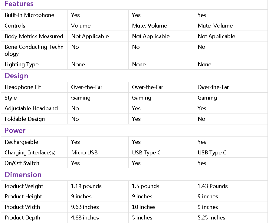 Sony PlayStation Gold vs. Platinum vs. Pulse 3D Headset Which is