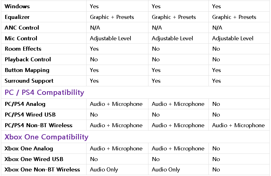 G935 vs online g933