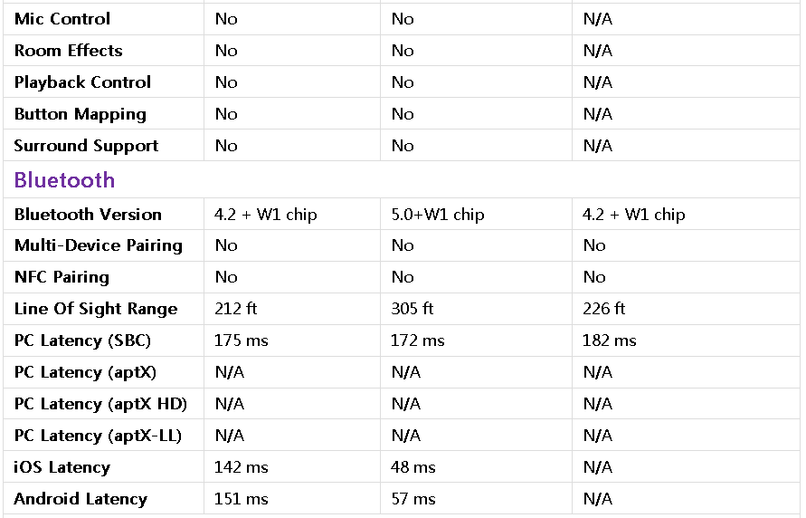 Beats X vs. Beats Flex vs. Powerbeats 3 InDepth Comparison And